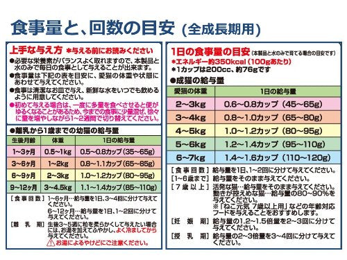 ねこ元気お魚と野菜入りミックス まぐろ・かつお・白身魚・ 緑黄色野菜入り2.0kg